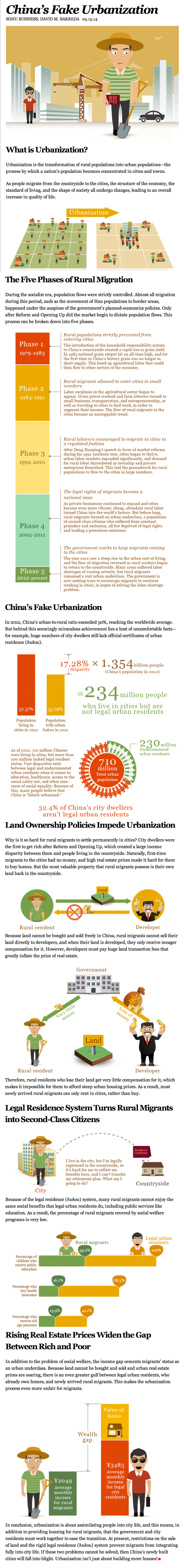 china's-fake-urbanization-file